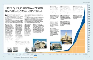 PDF del artículo del templo