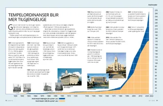 PDF av artikkel om tempelet
