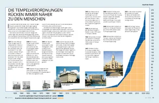PDF des Artikels über Tempel