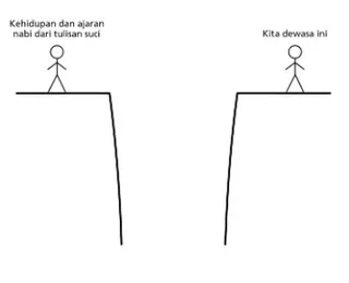 orang-orang yang terpisah