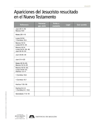 volante, Apariciones del Jesucristo resucitado en el Nuevo Testamento