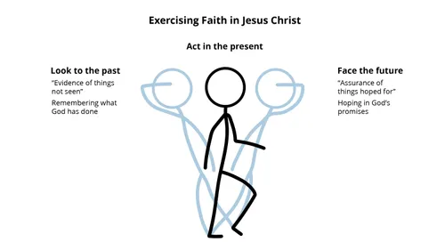 line art of exercising faith in Jesus Christ