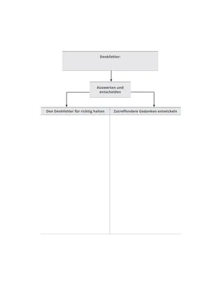 Diagramm zum Denkfehler