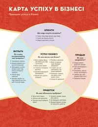 карта успіху в бізнесі