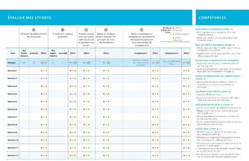tableau d’évaluation de mes efforts