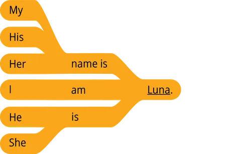 pattern answer my name is Seth