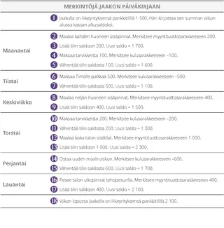 Merkintöjä Jaakon päiväkirjaan