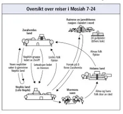 reiser i Mosiah 7-24