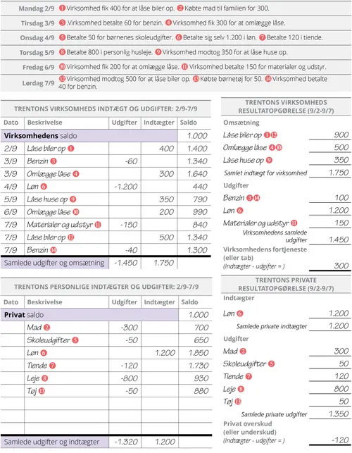 Trenton fem trin del 2