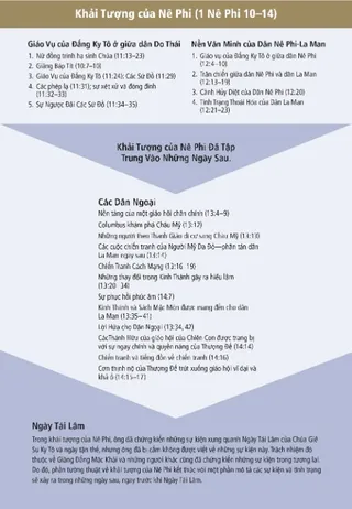 Khải tượng của Nê Phi