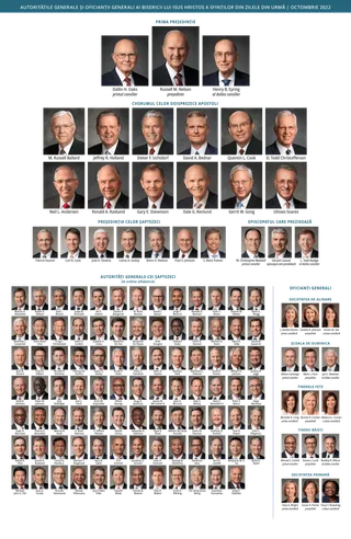 General Authority and General Officer chart