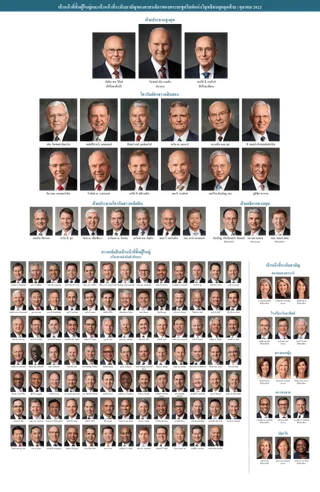General Authority and General Officer chart