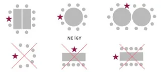 asztalelrendezés és ülésrendek