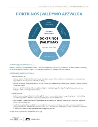 Dalijamoji medžiaga. Doktrinos įvaldymo apžvalga
