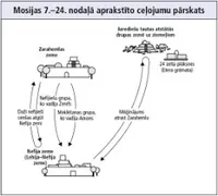 Mosijas 7.–24. nodaļā aprakstītie ceļojumi