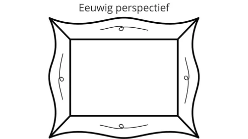illustratie van een kader met het opschrift ‘Eeuwig perspectief’
