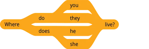 pattern 1 question where do you live