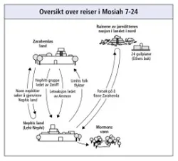 reiser i Mosiah 7-24