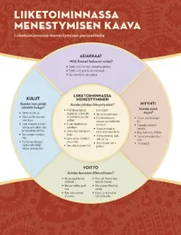 business success map