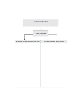 Diagrama de pensamentos sabotadores