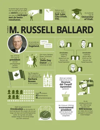 infographic about President Ballard