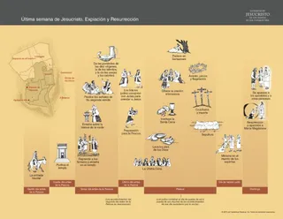 Jesus Christ’s Last Week