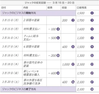 ジャックの収支記録