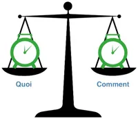 balance équilibrée