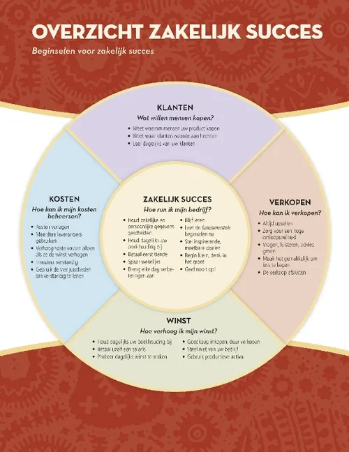 business success map