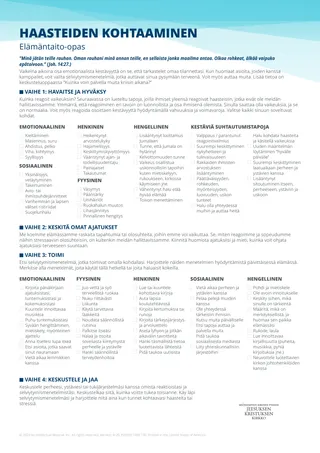 Self-help Guide: Facing Challenges