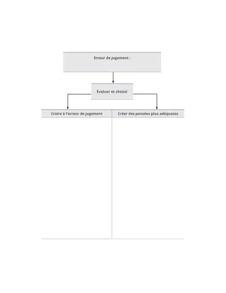 Diagramme d’erreur de jugement