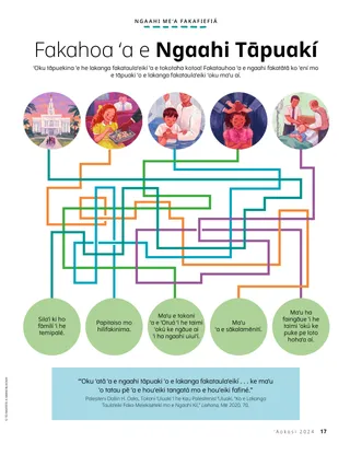 Vaʻinga fakatauhoa PDF