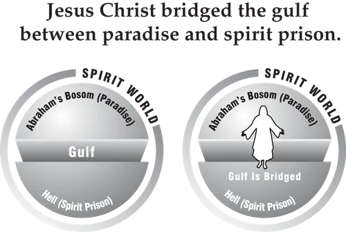 Christ bridged gulf