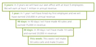 Sample: three-year goals