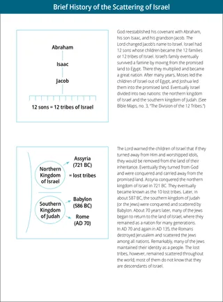 brief history of scattering of Israel