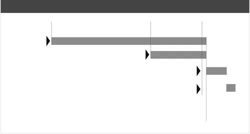 Tableau de l’ordre de la résurrection