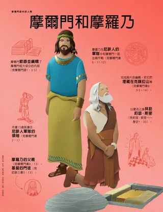 摩爾門和摩羅乃