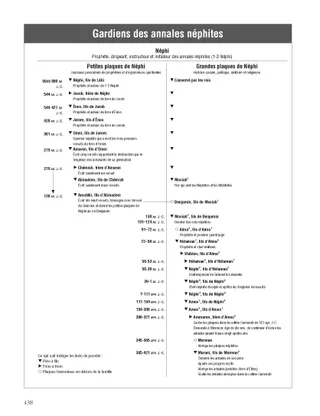 Nephite Record Keepers