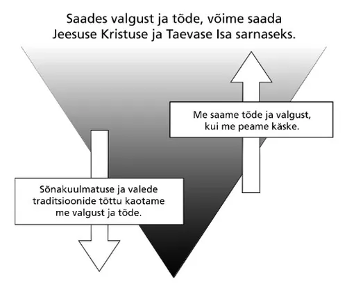 valgus ja tõde