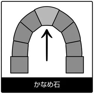 かなめ石—福音のシンボル