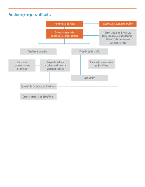 cuadro de organización