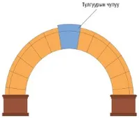 тулгуурын чулуутай нум