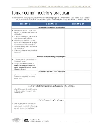 volante, Tomar como modelo y practicar