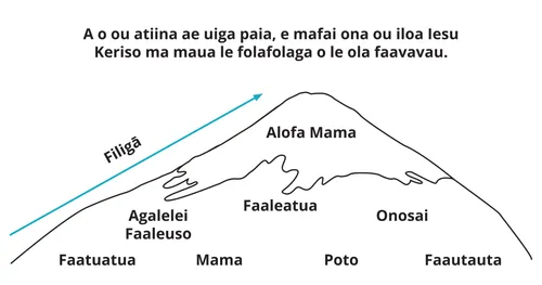 Ata o le Mauga o Uiga Paia