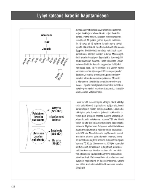 Brief History of the Scattering of Israel