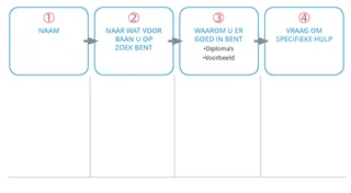 onderdelen van mijn 30 secondenboodschap