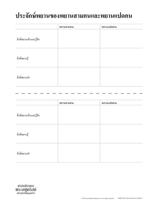 testimony of three and eight witnesses handout