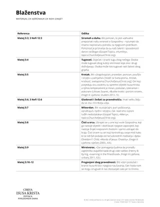 The Beatitudes handout