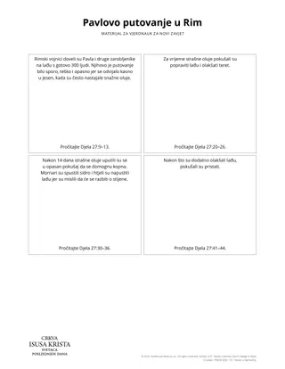 Paul’s Voyage to Rome