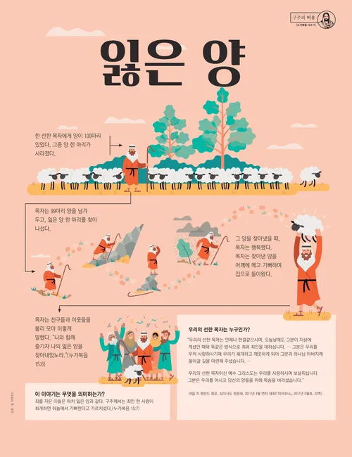 포스터: 잃은 양